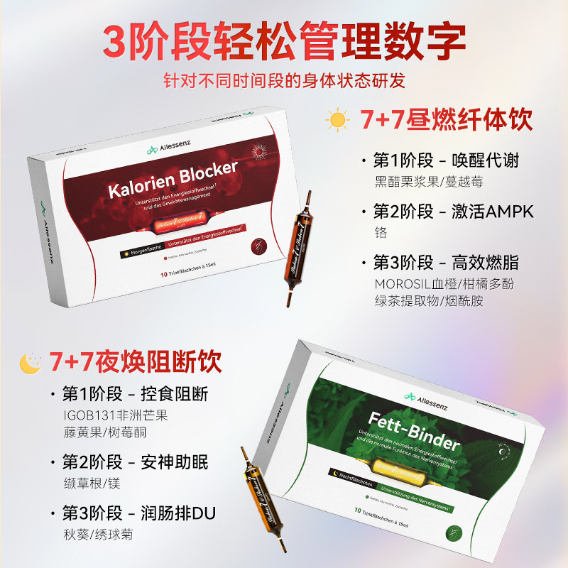 7+7夜焕阻断饮